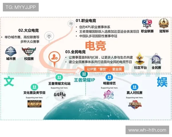 电竞产业蓬勃发展背后的深层次原因与未来前景分析 电竞产业蓬勃发展背后的深层次原因与未来前景分析