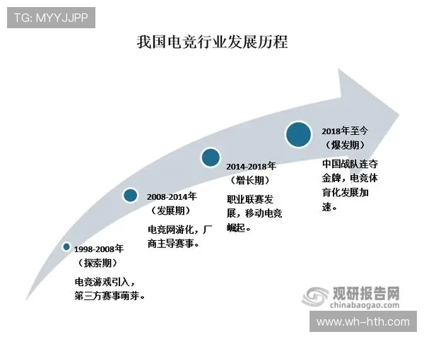 电竞产业崛起：从游戏竞技到全球商业化生态的全面探索