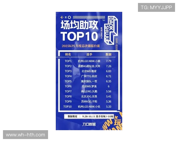 CSGO比赛经验排名分析JDG团队表现创新高引发热议 CSGO比赛经验排名分析JDG团队表现创新高引发热议